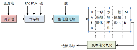 祝賀漢晴！垃圾轉運站滲濾液設備外包服務項目中標